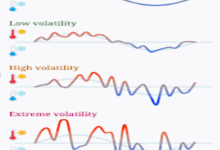 Understanding RTP and Volatility Using Advanced Casino Data Analysis