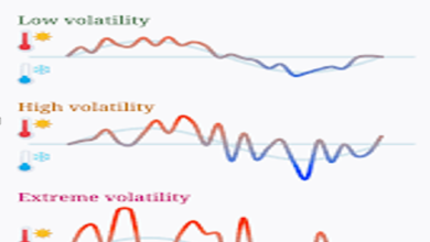 Understanding RTP and Volatility Using Advanced Casino Data Analysis