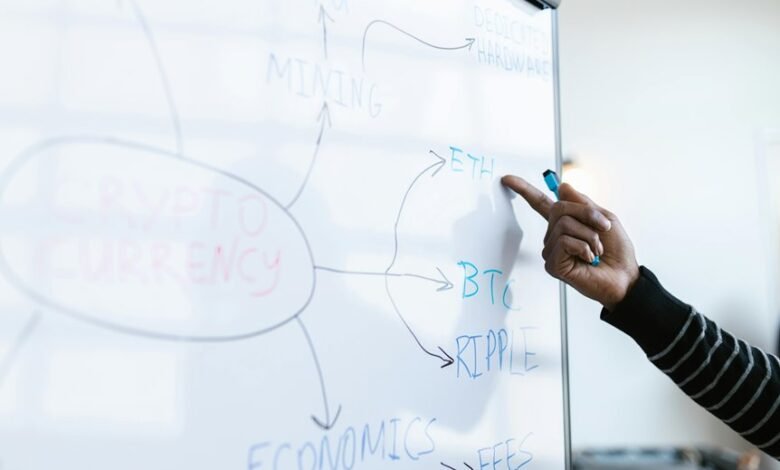 xtreme strategy market mapping